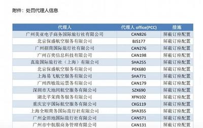 揭秘天价机票背后的灰色链条 票务代理如何层层加价牟取暴利